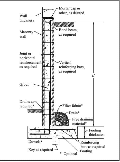 retaining wall detail a generic retaining wall design